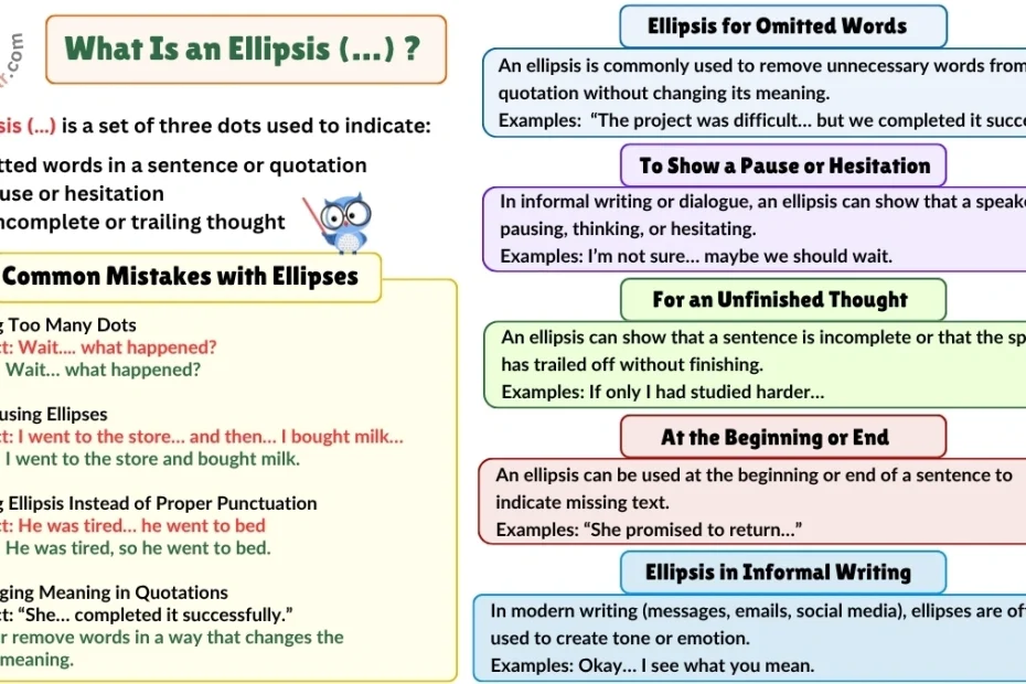 What Is an Ellipsis (…) Ellipsis in Informal Writing
