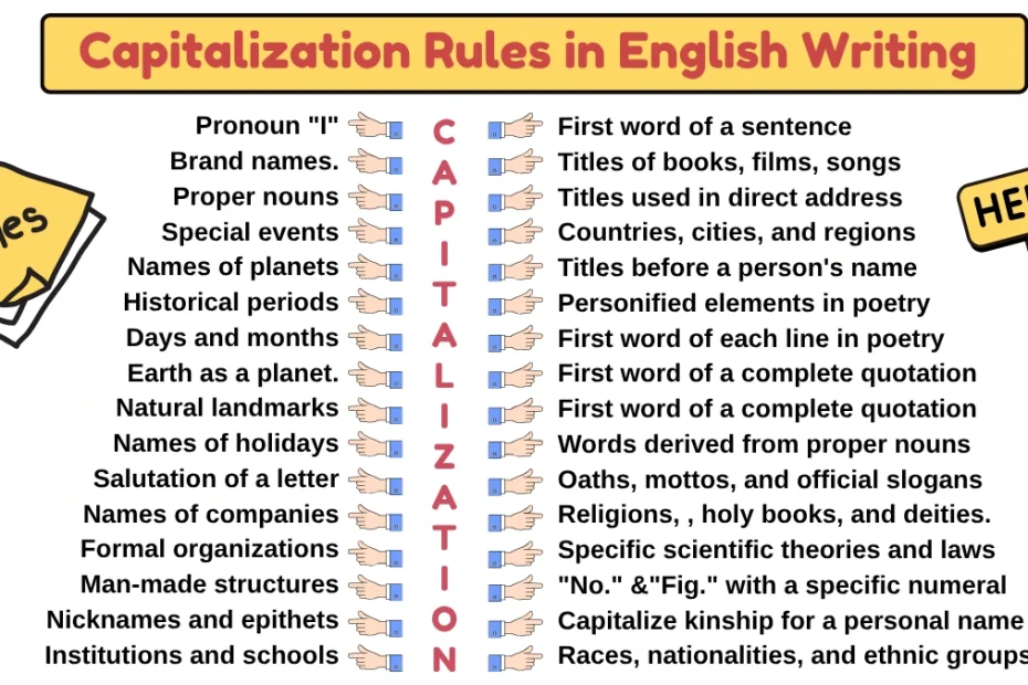Capitalization Rules in English Writing