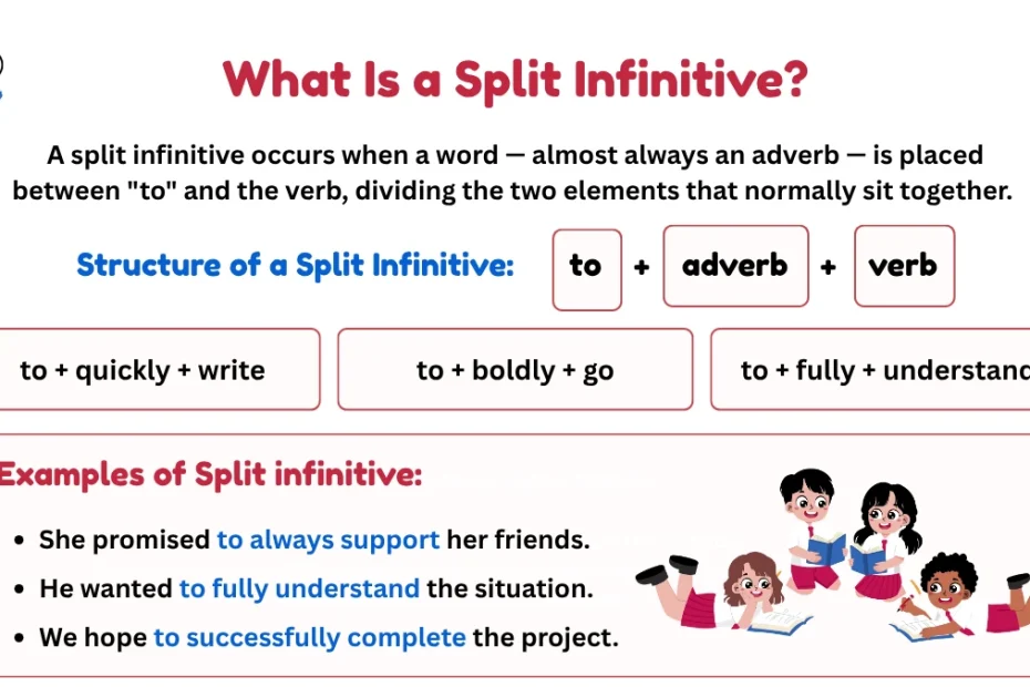 Definition and Examples of Split Infinitives